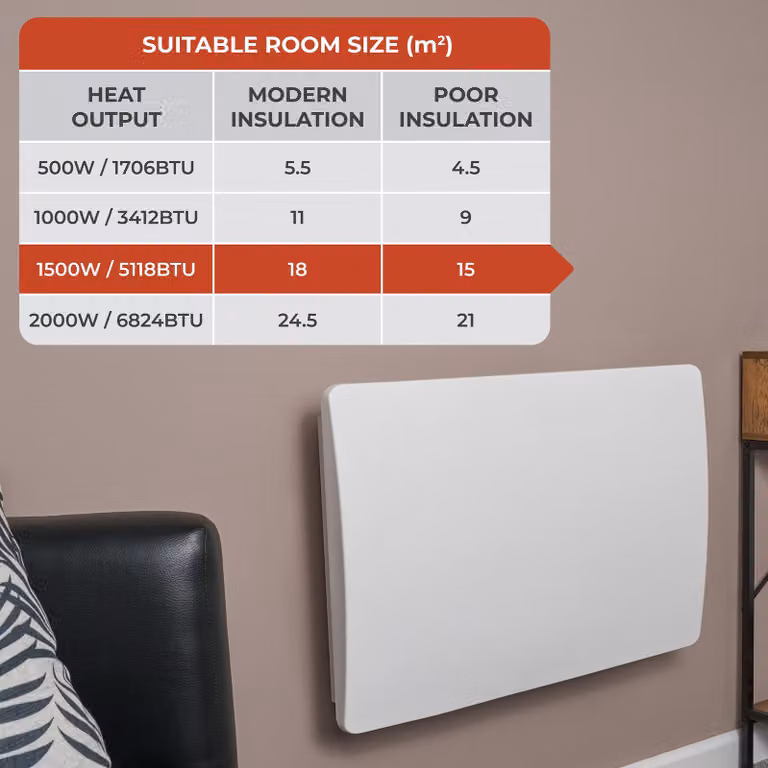 Adam Solis elektrische radiator met keramisch verwarmingselement, wit