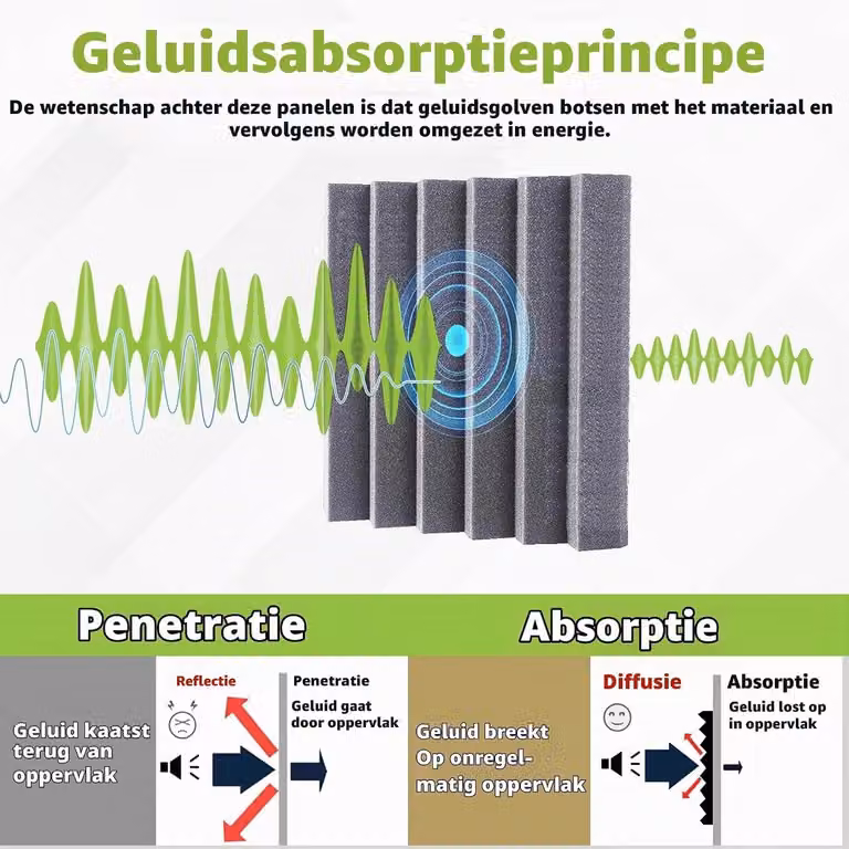 Set van 24 geluiddempende panelen in grijs, geluidsabsorberend schuim voor opnamestudio's en kantoortuinen, B/D/H: 30 x 30 x 5 cm